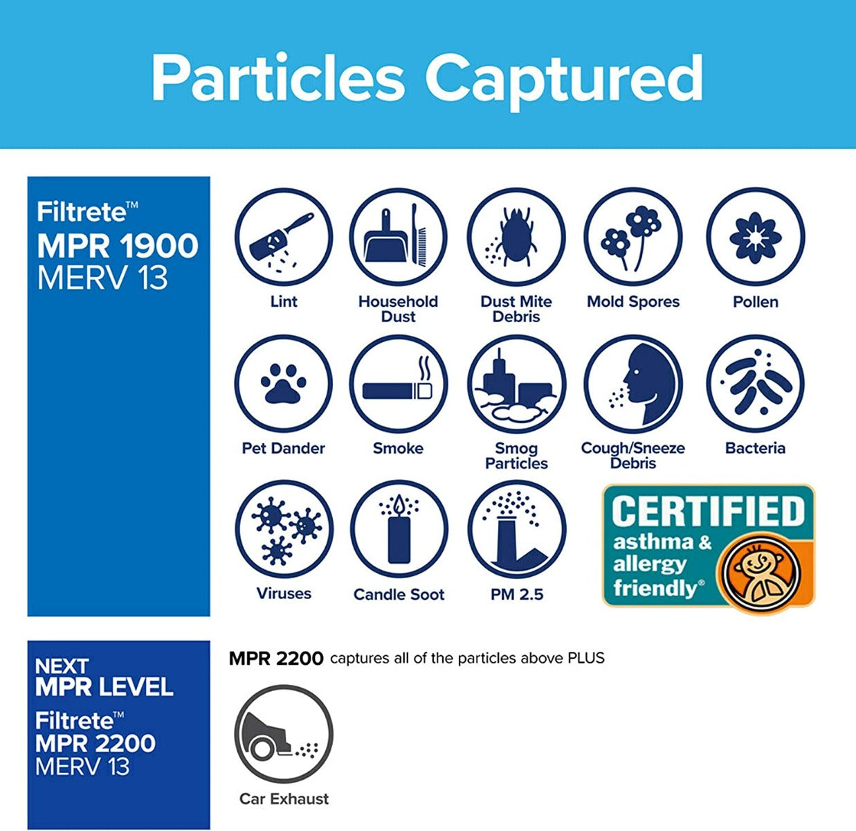 3M Filtrete 1900 Ultimate Allergen, Bacteria & Virus Air Filter - 16x20x1 - DiscountFilterStore.com