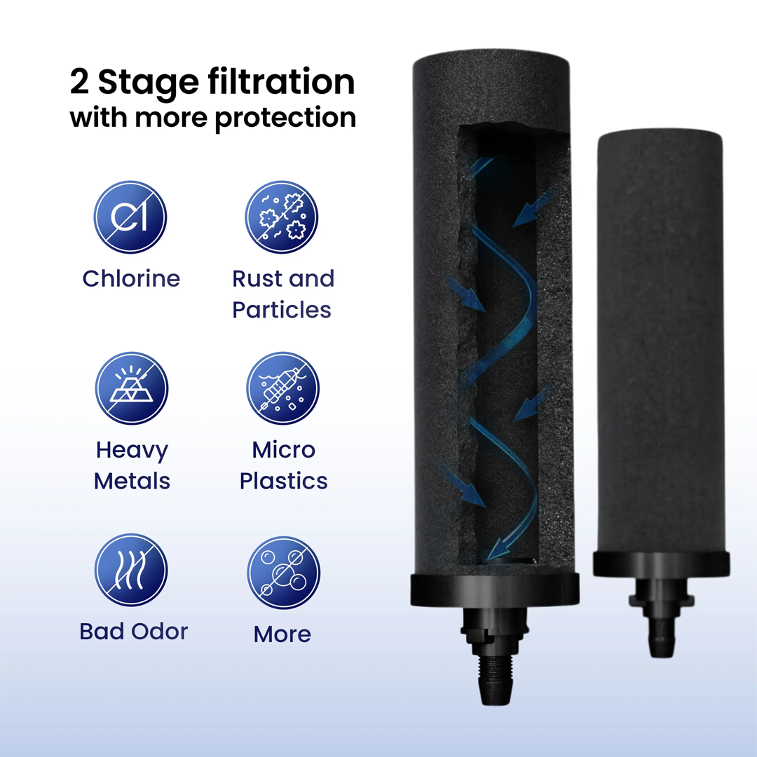 2 Stage Filtration for Contaminant Reduction