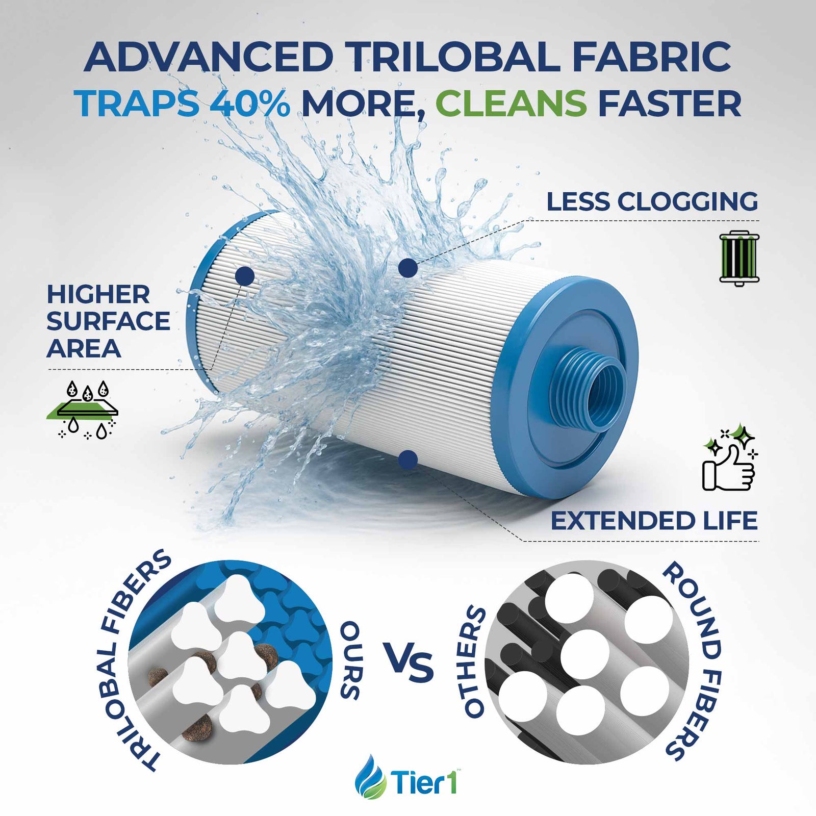 Tier1 Spa Filter for Freeflow Spas Legend -Washable Trilobal Dirt-Lock Pleats