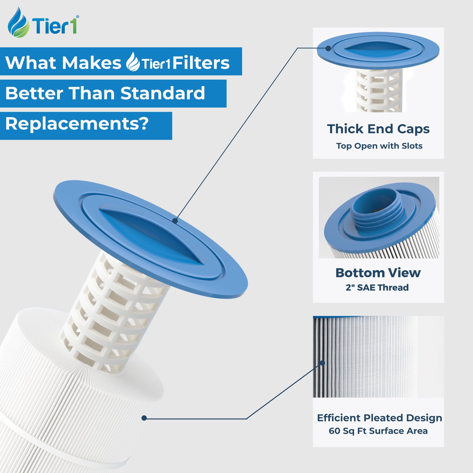 Tier1 Spa Filter for Jacuzzi J300/J400 -Washable Trilobal Dirt-Lock Pleats