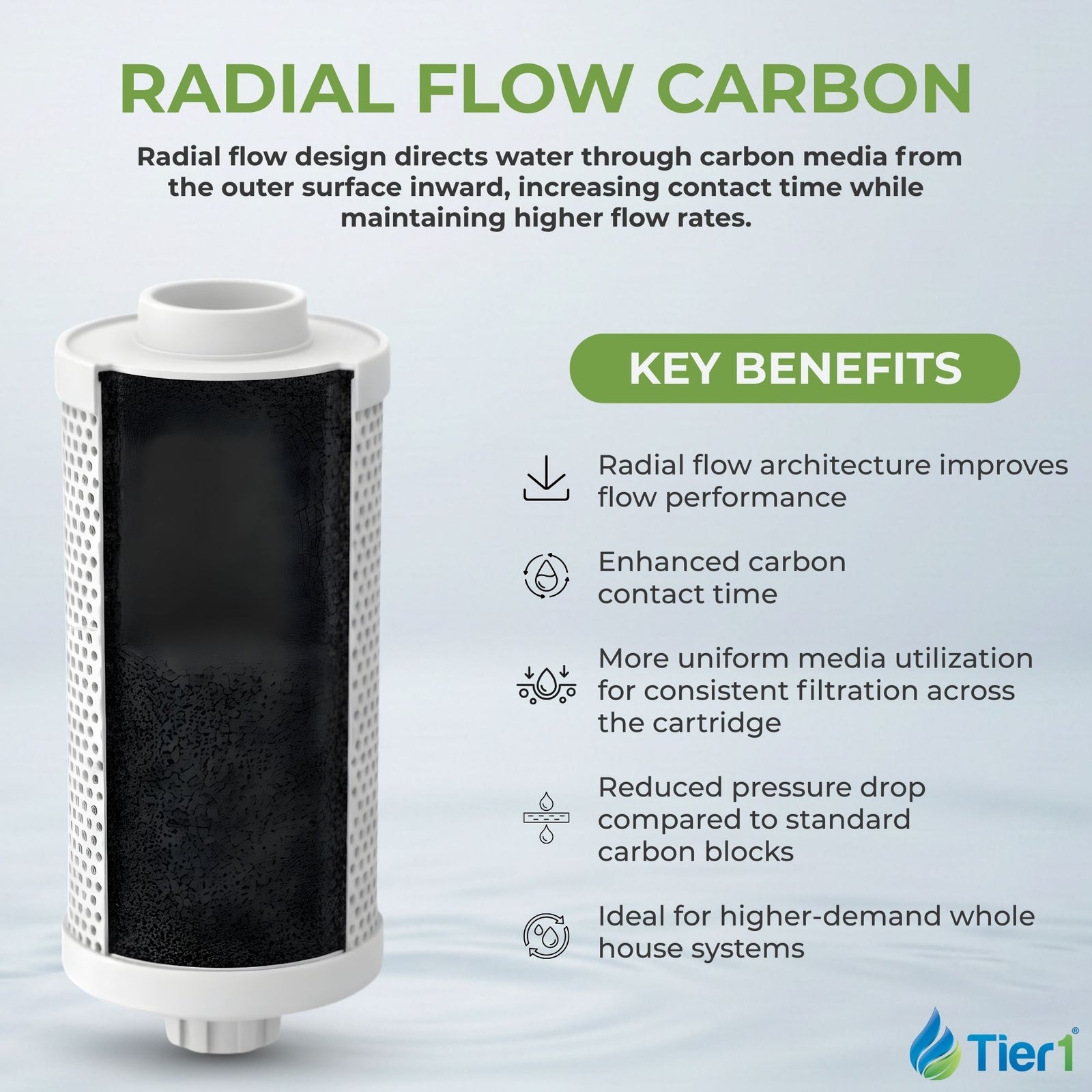 Pentek C1 Comparable Carbon Block Water Filter by Tier1