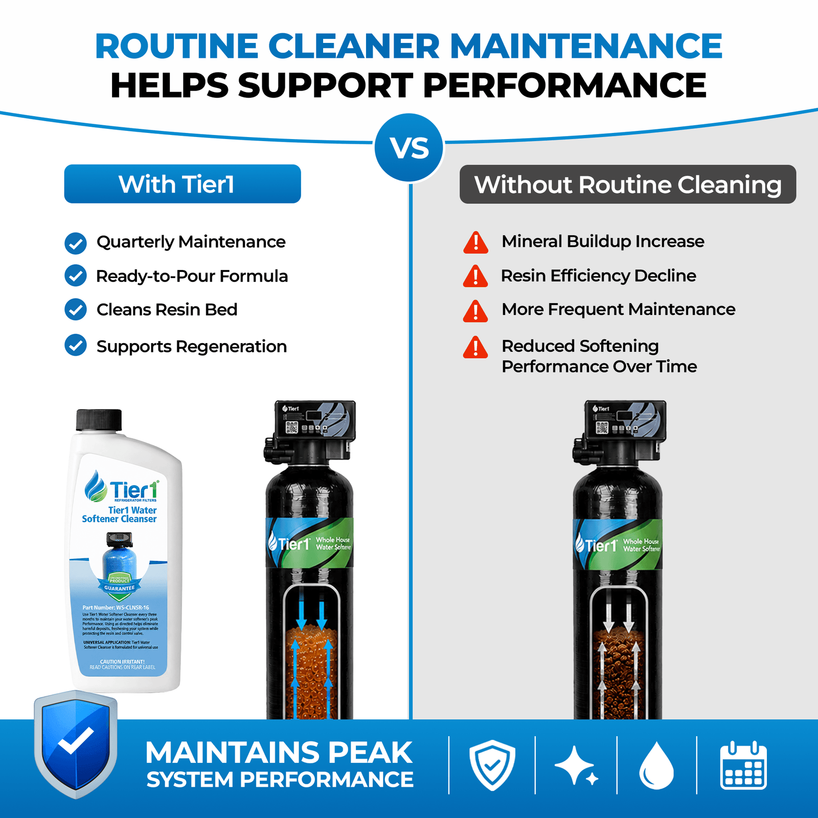 WS-CLNSR-16 Water Softener Cleanser by Tier1