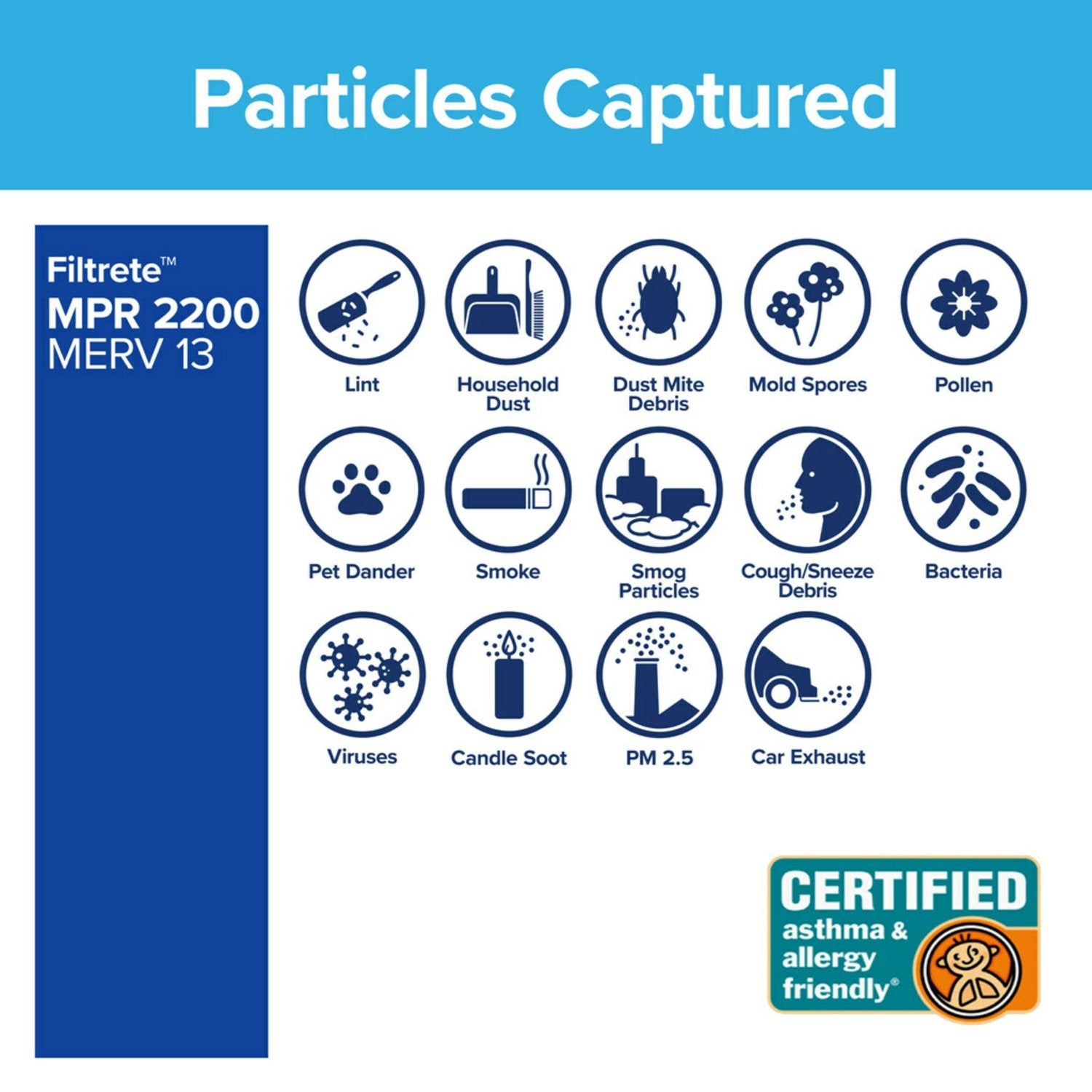 3M Filtrete 2200 Elite Allergen & Home Pollutants Air Filter - 20x25x1 (4-Pack) - DiscountFilterStore.com