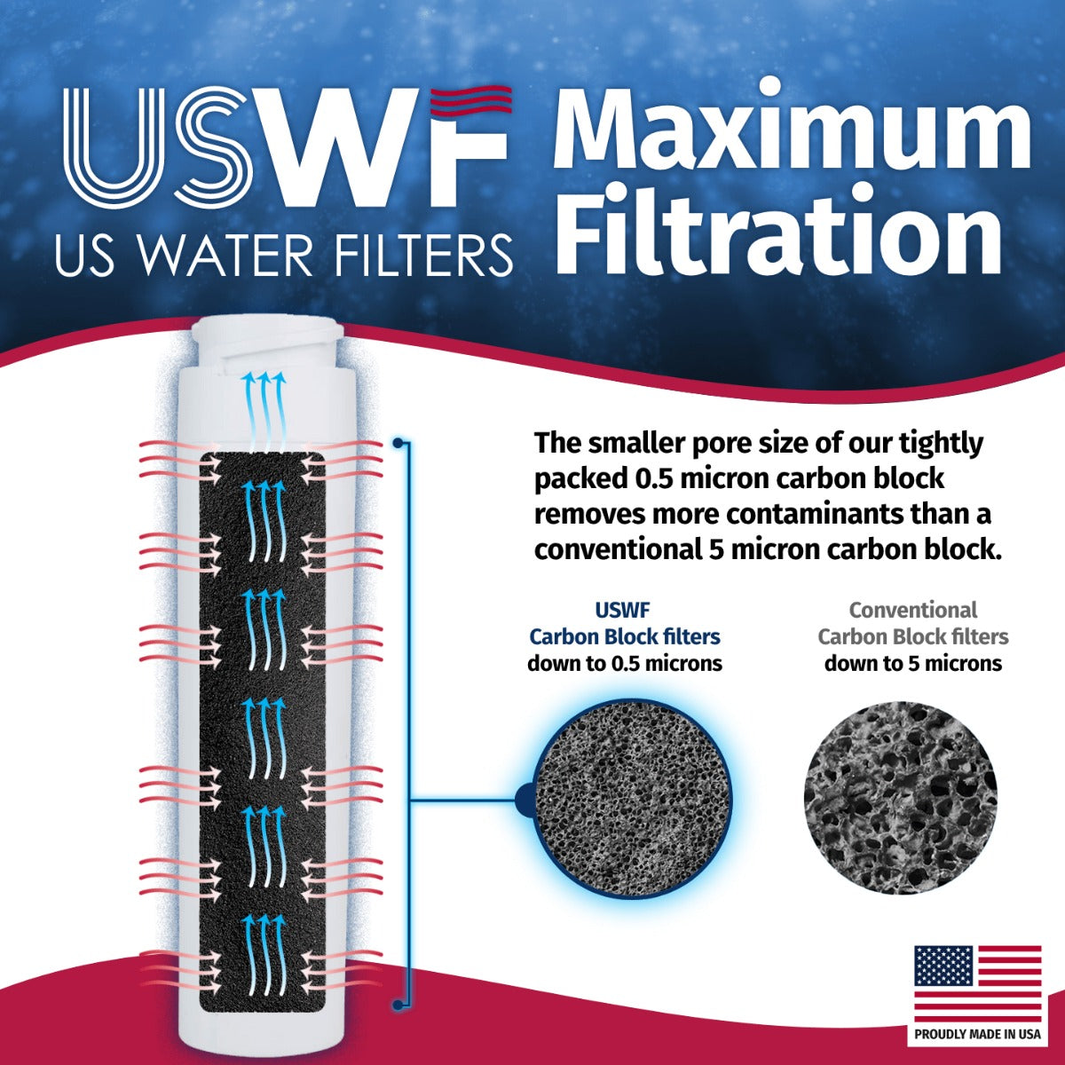 GSWF GE Comparable SmartWater Filter Replacement By USWF - DiscountFilterStore.com