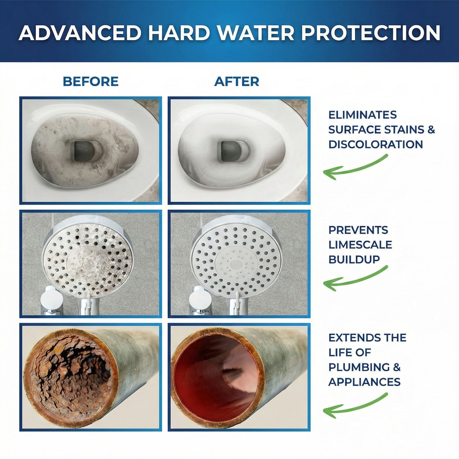 Tier1 Plus Salt-Free Water Softener + 1,000,000 Gallon Premium Carbon System