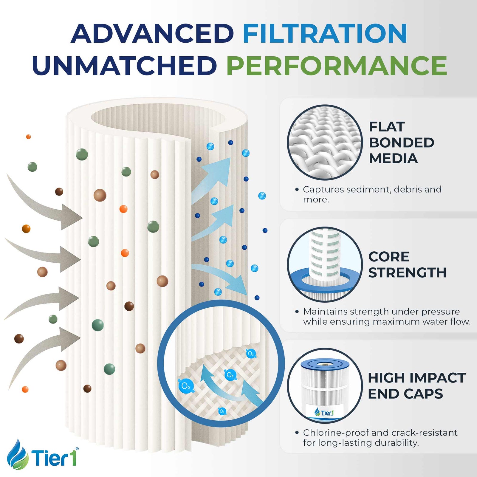 Tier1 Pool Filter for Hayward CC1750 Filter -Washable Trilobal Dirt-Lock Pleats