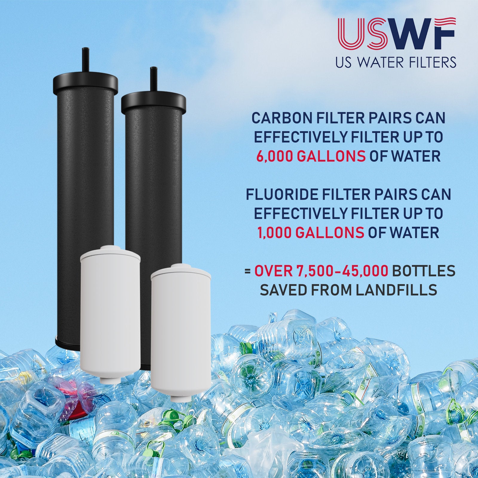 USWF Gravity Filter Elements Combo Pack, Black Carbon and Fluoride Elements - DiscountFilterStore.com