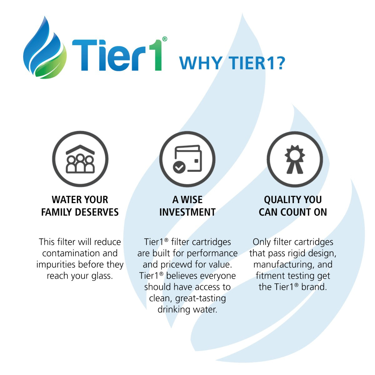 GSWF GE Comparable SmartWater Filter Replacement By Tier1 - Refrigerator Filters - 12.95 - DiscountFilterStore.com