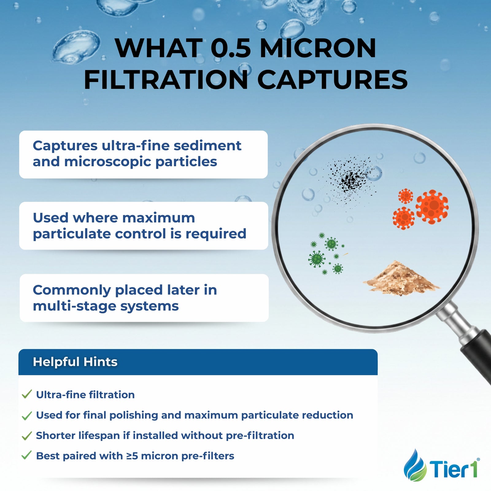 Pentek CBC-5 comparable 0.5 Micron 5 x 2.5 Water Filter by Tier1