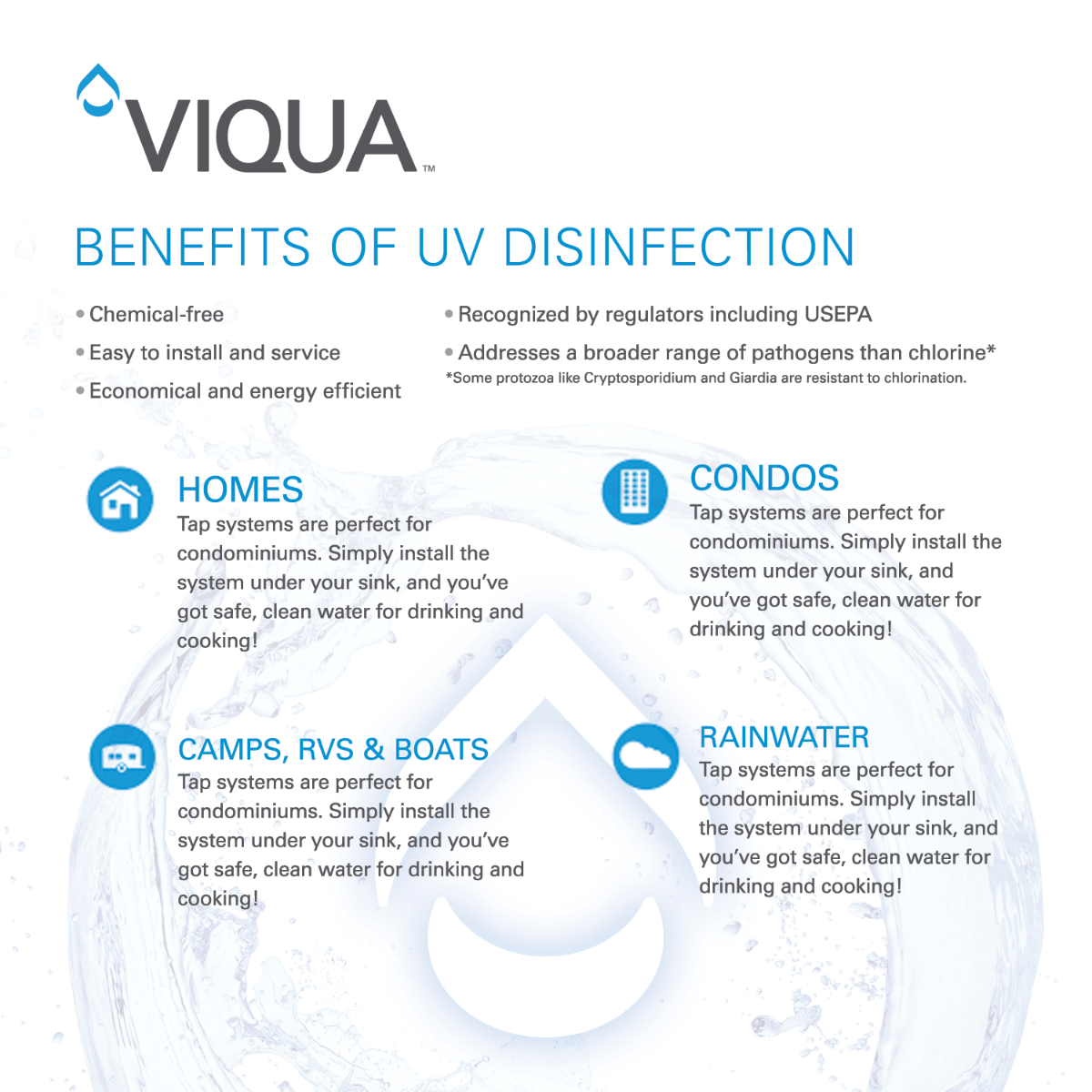 Viqua VP950 UltraViolet Water Disinfection System (34 gpm) - DiscountFilterStore.com