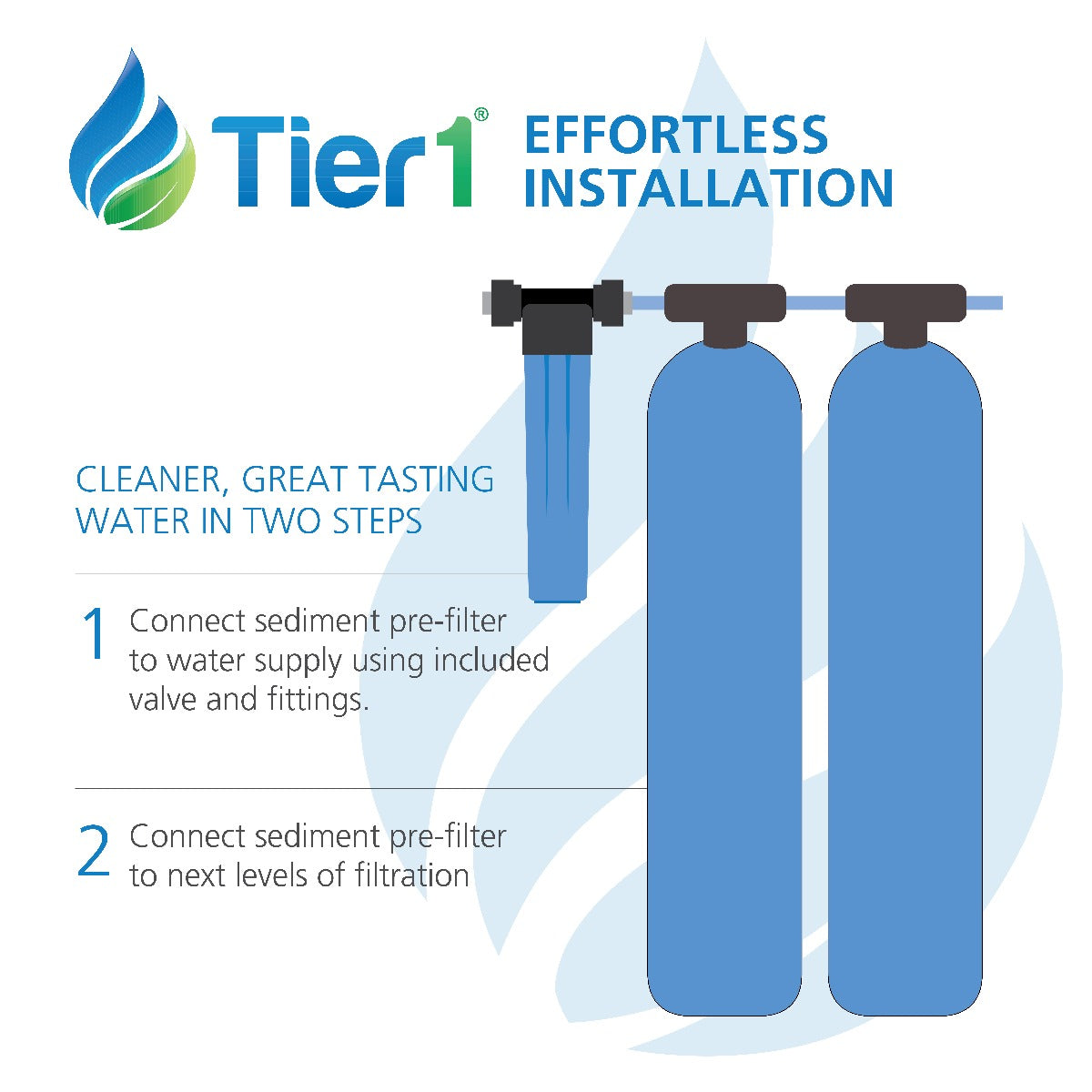 Eco Series Salt Free Water Softener Alternative with Chlorine, Taste & Odor Reduction System by Tier1 for 4 - 6 Bathrooms - DiscountFilterStore.com