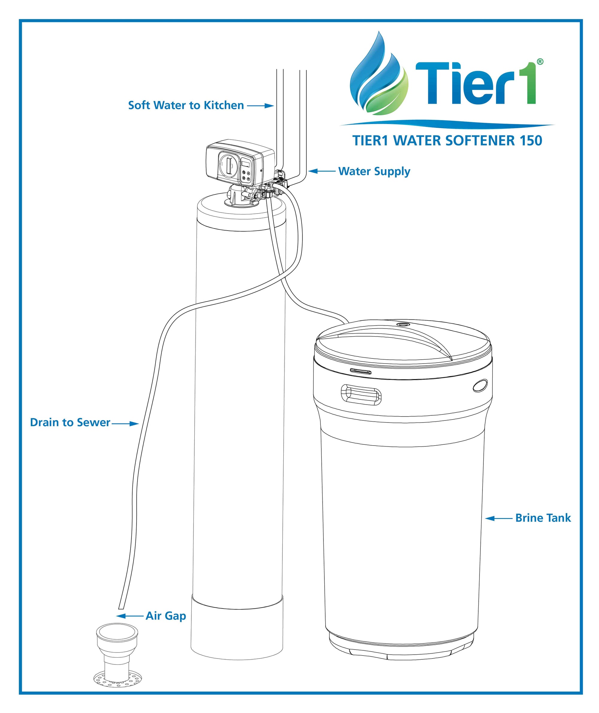 Precision Series 30,000 Grain High Efficiency Digital Water Softening System For Hardness + Iron And Manganese Reduction by Tier1 - DiscountFilterStore.com