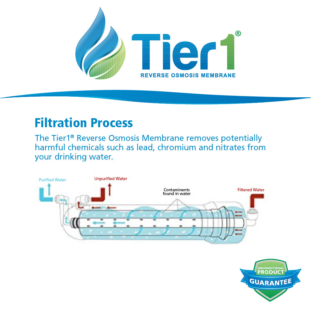 Aqua Flo Reverse Osmosis Membrane  (50 GPD) - DiscountFilterStore.com