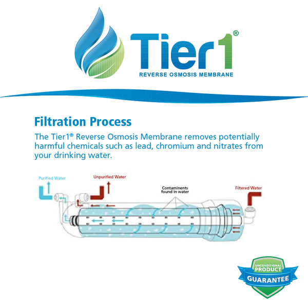 Aqua Flo Reverse Osmosis Membrane  (50 GPD) - Inline & RO Filters - 24.29 - DiscountFilterStore.com
