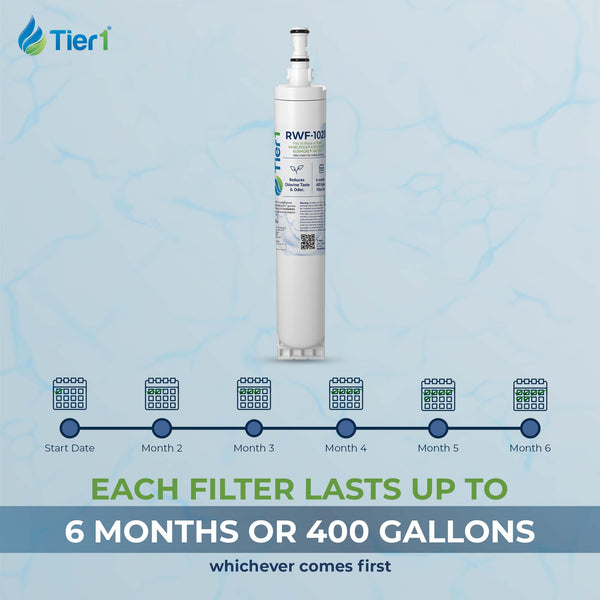 4396508/4396510 Whirlpool Comparable Refrigerator Water Filter Replacement By Tier1
