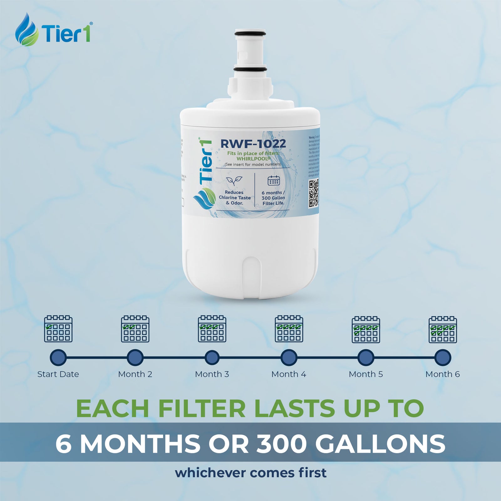 8171413 / 8171414 Whirlpool Comparable Refrigerator Water Filter Replacement By Tier1