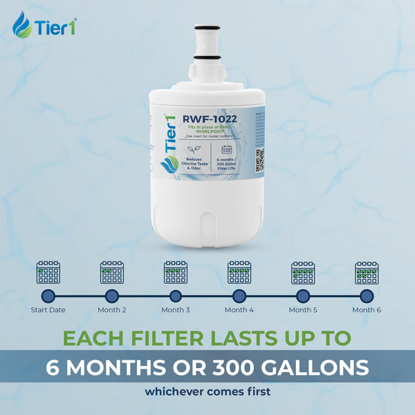 8171413 / 8171414 Whirlpool Comparable Refrigerator Water Filter Replacement By Tier1