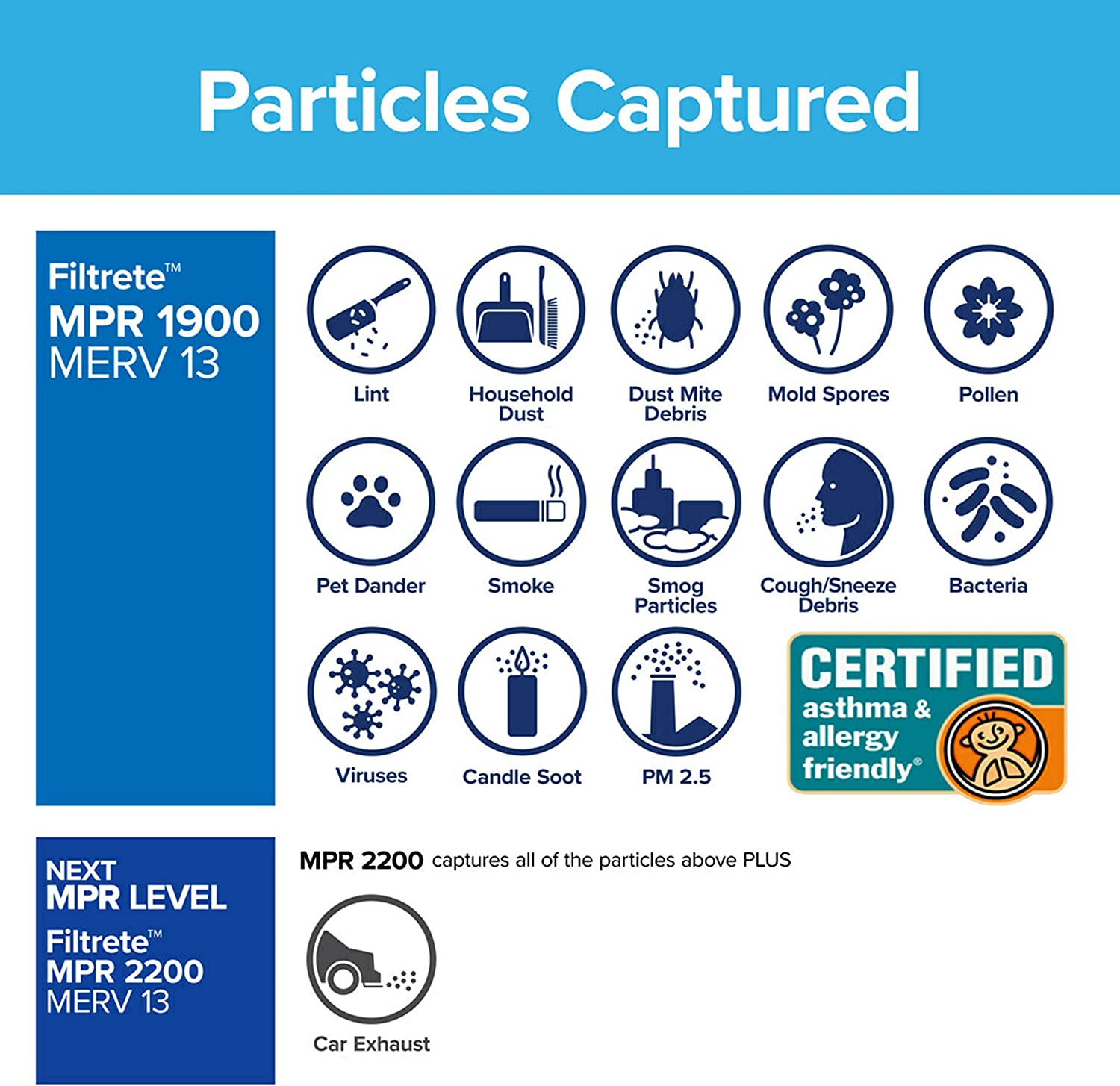 3M Filtrete 1900 Ultimate Allergen, Bacteria & Virus Air Filter - 16x25x1 (4-Pack) - DiscountFilterStore.com