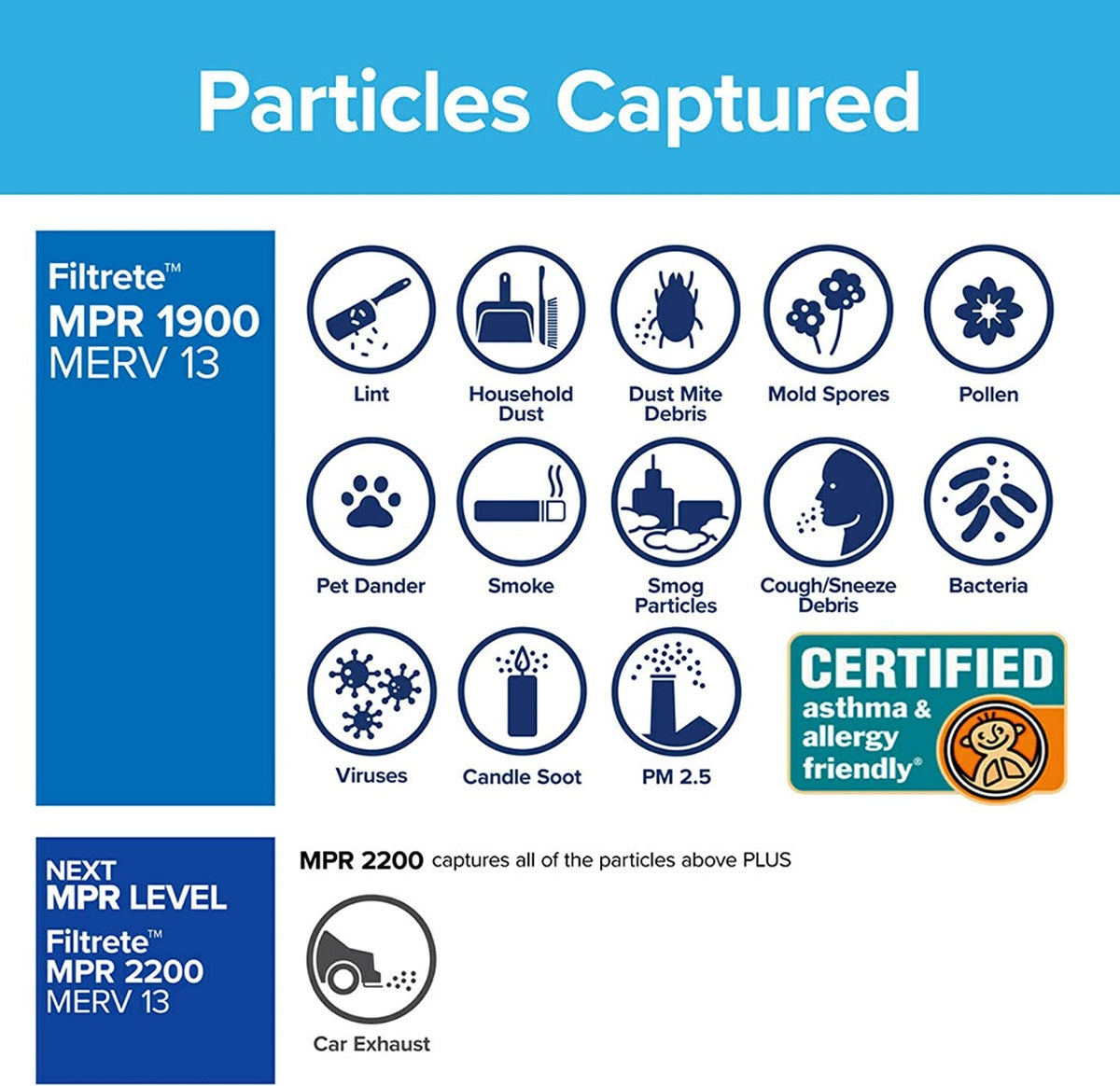 3M Filtrete 1900 Ultimate Allergen, Bacteria & Virus Air Filter - 16x20x1 - DiscountFilterStore.com