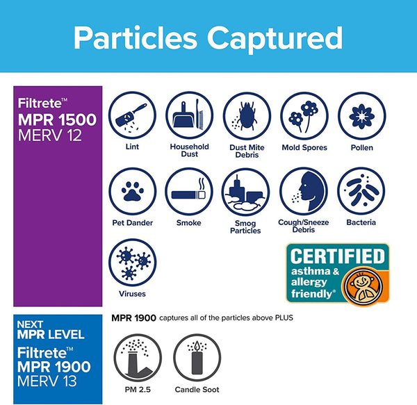 3M Filtrete 1500 Ultra Allergen Reduction Air Filter - 16x20x1 (4-Pack) - Air Filters - 104.14 - DiscountFilterStore.com