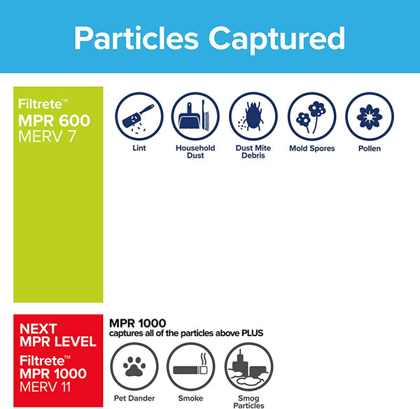 3M Filtrete 600 Dust & Pollen Reduction Air Filter - 16x25x1 - Air Filters - 47.57 - DiscountFilterStore.com
