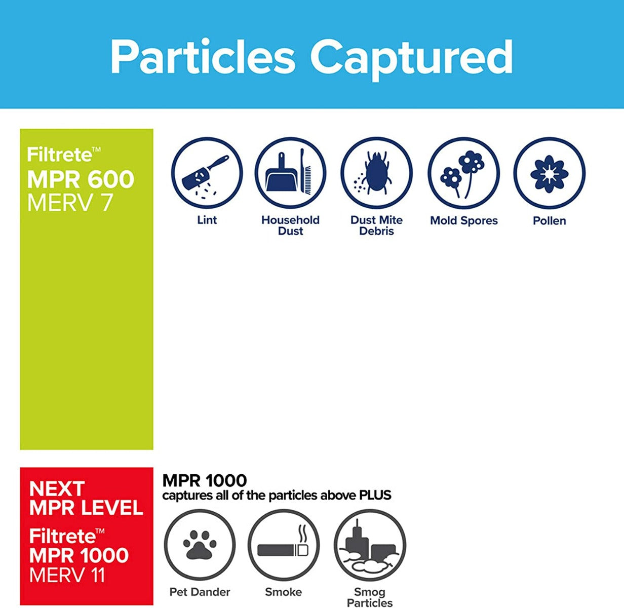 3M Filtrete 600 Dust & Pollen Reduction Air Filter - 16x25x1 - DiscountFilterStore.com