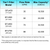 Pool Sizing Chart