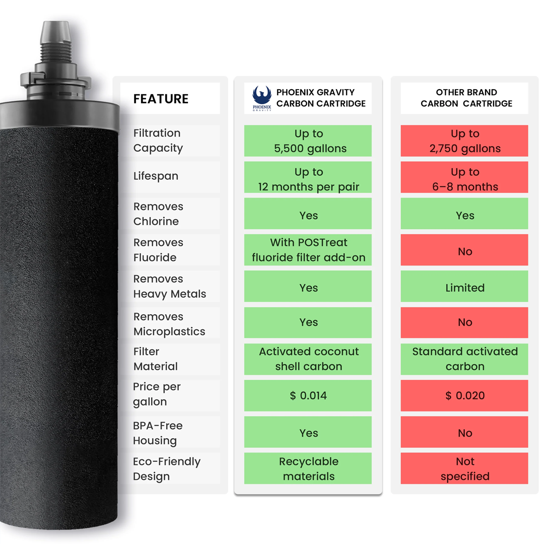 BERKEY-PGF9-2 compare grid infographic