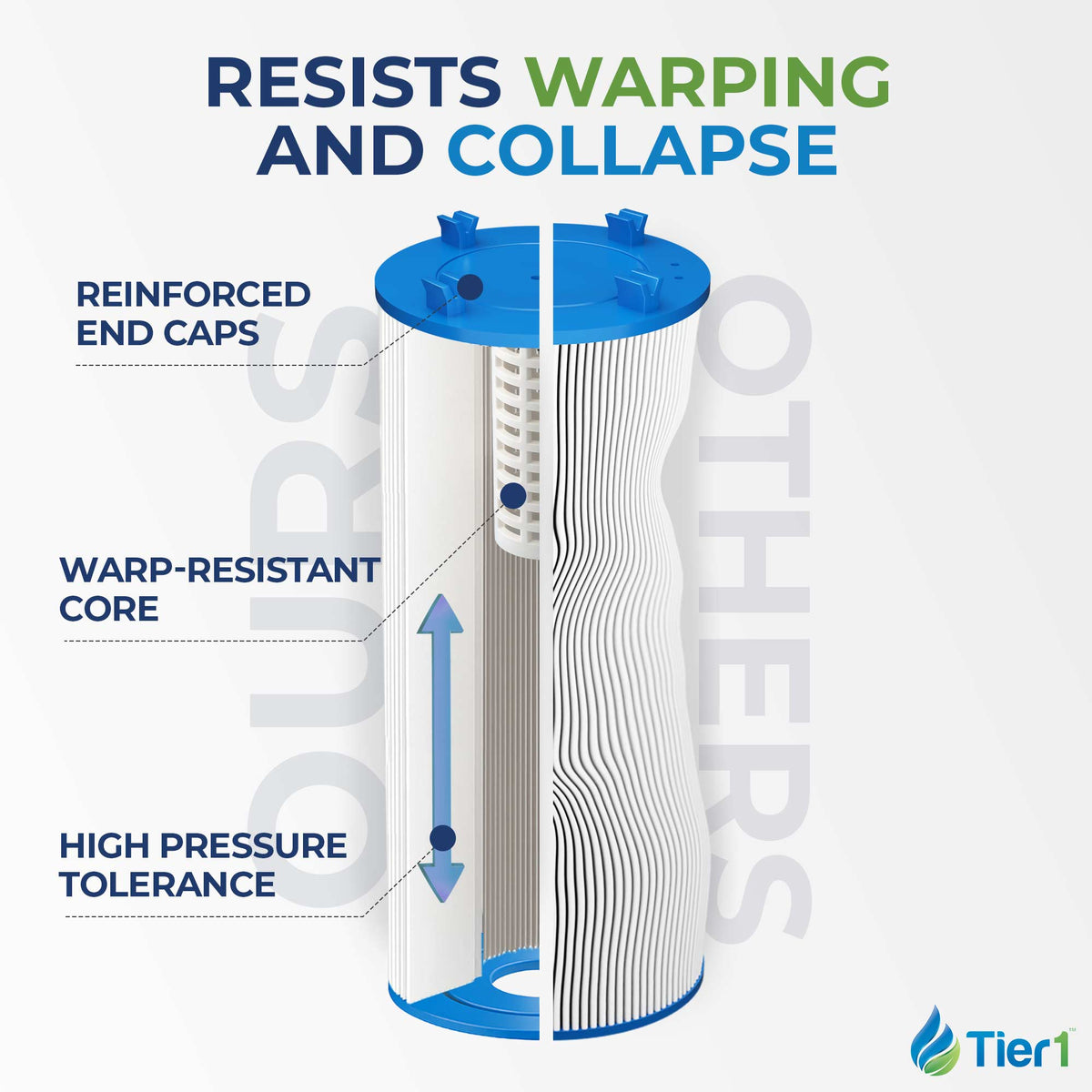 Tier1 Spa Filter for Dimension One 1561-00 -Washable Trilobal Dirt-Lock Pleats