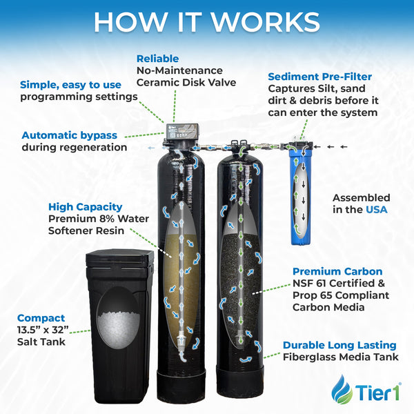 Tier1 32,000 Grain Water Softener & Chlorine Reduction Bundle - Water Softener plus 300,000 Gallons of Clean, Fresh Water - Whole House Systems - 804.86 - DiscountFilterStore.com