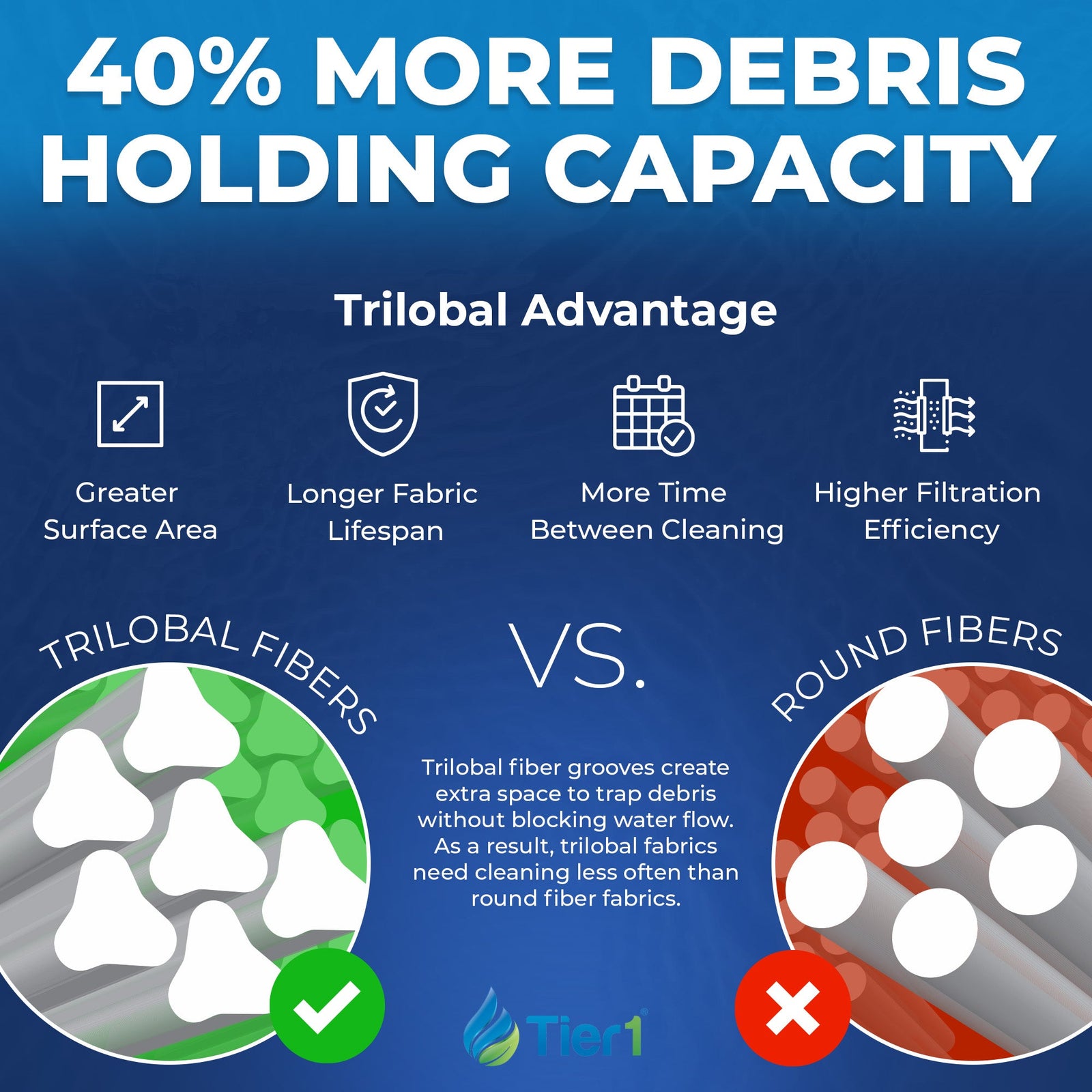 Tier1 PAS Filter Debris Capacity