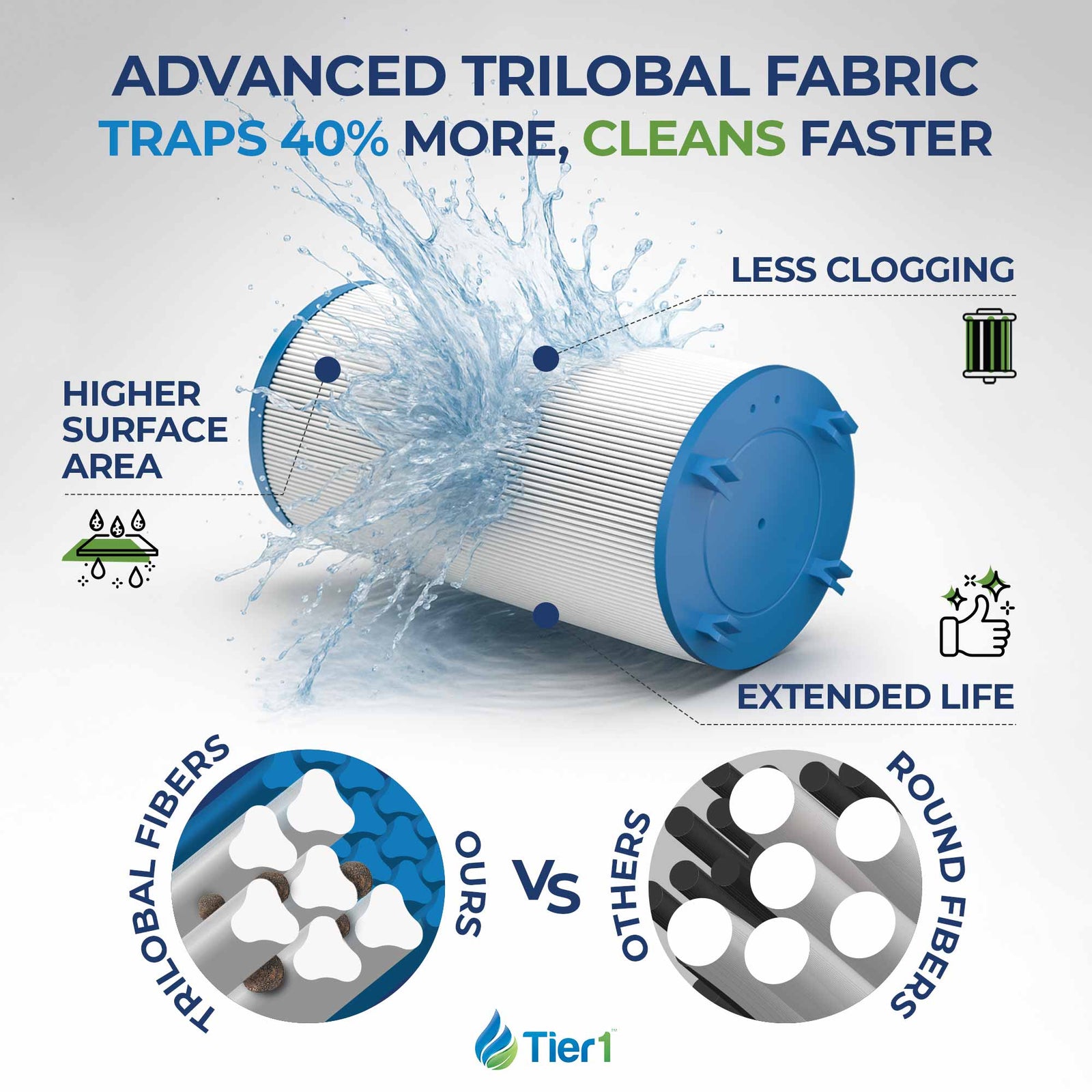 Tier1 Spa Filter for Dimension One 1561-00 -Washable Trilobal Dirt-Lock Pleats