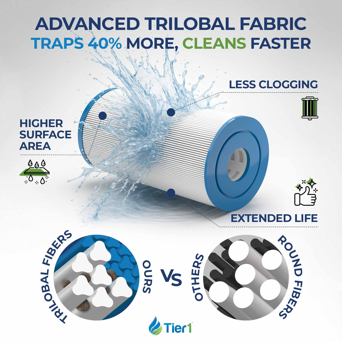 Tier1 Pool Filter for Clean & Clear Plus 240 -Washable Trilobal Dirt-Lock Pleats