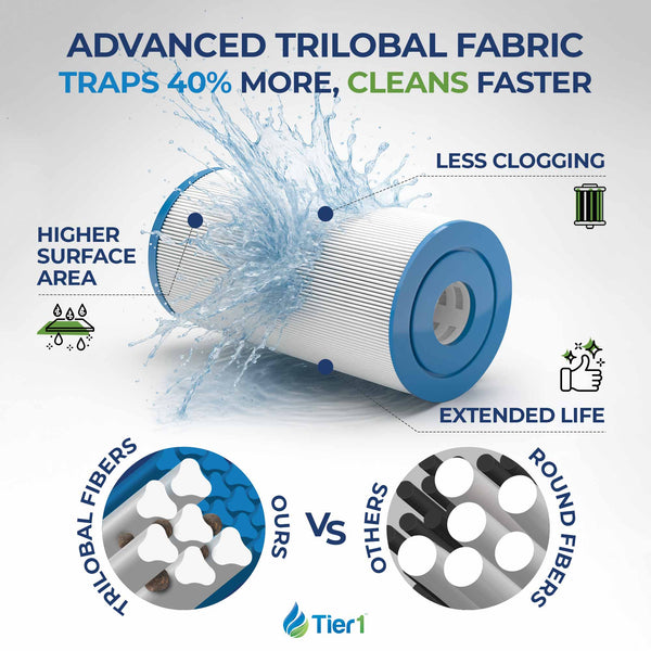 Tier1 Pool Filter for PacFab PFAB100 -Washable Trilobal Dirt-Lock Pleats - Pool and Spa Filters - 38.75 - DiscountFilterStore.com