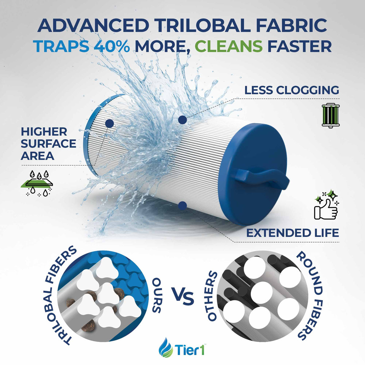 Tier1 Spa Filter for 817-4035 (Antimicrobial)-Washable Trilobal Dirt-Lock Pleats