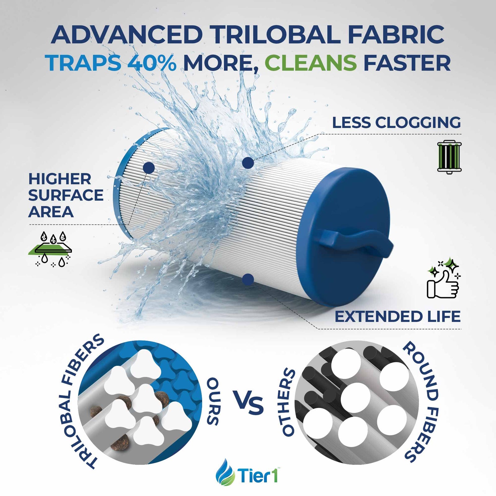 Tier1 Spa Filter for 817-4035 (Antimicrobial)-Washable Trilobal Dirt-Lock Pleats