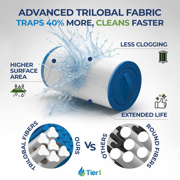 Tier1 Pool Filter for Dream Maker Spa Filter -Washable Trilobal Dirt-Lock Pleats - Pool and Spa Filters - 13.86 - DiscountFilterStore.com