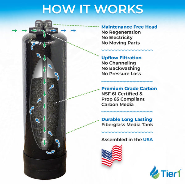 Whole House Catalytic GAC Water Filter System - 300,000 Gallon Chloramine Reduction & Enhanced Performance for Pure, Refreshing Water - Whole House Systems - 397.0 - DiscountFilterStore.com
