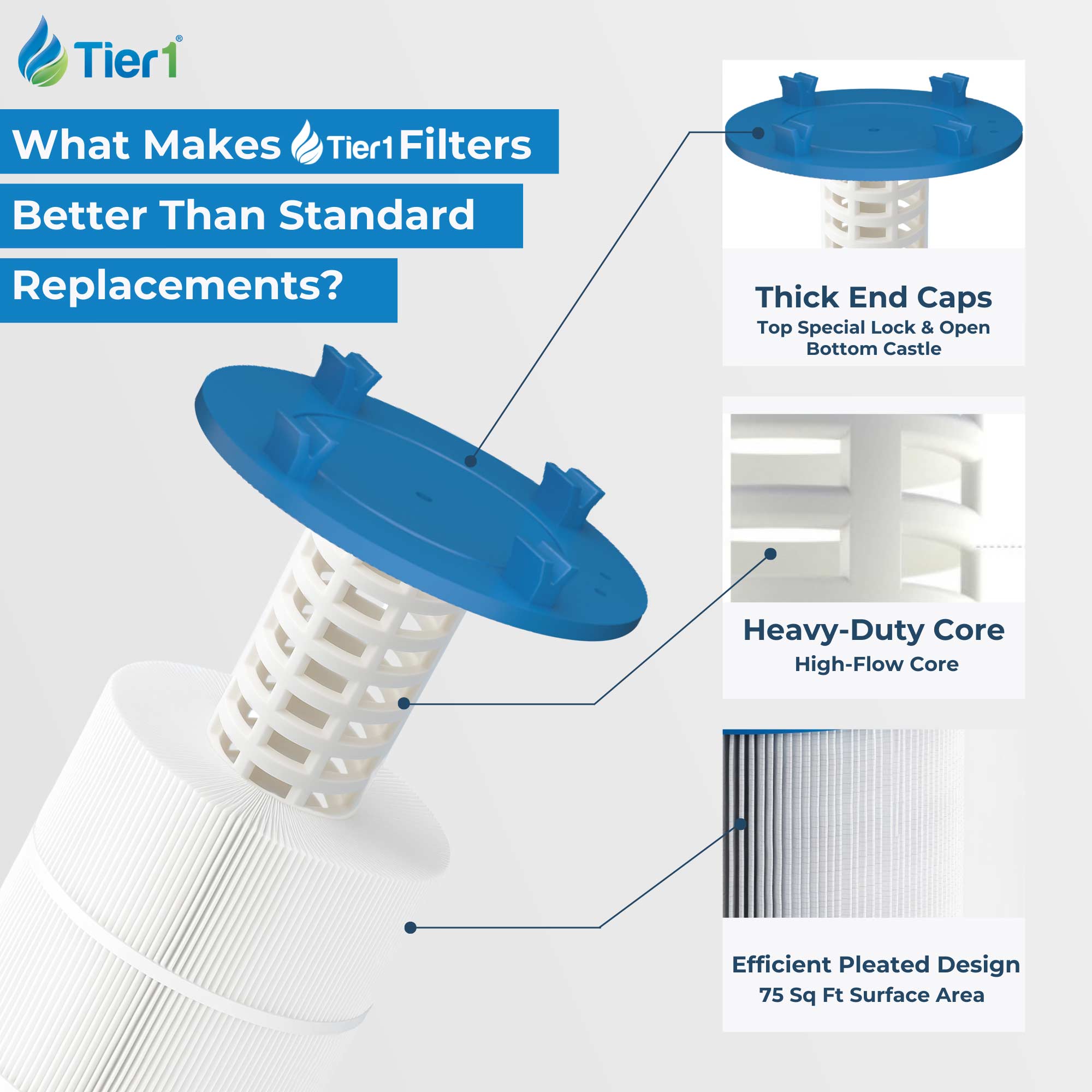 10-5/8 x 7-1/4 Inch Tier1 Brand Replacement Spa Filter For Dimension One Spas