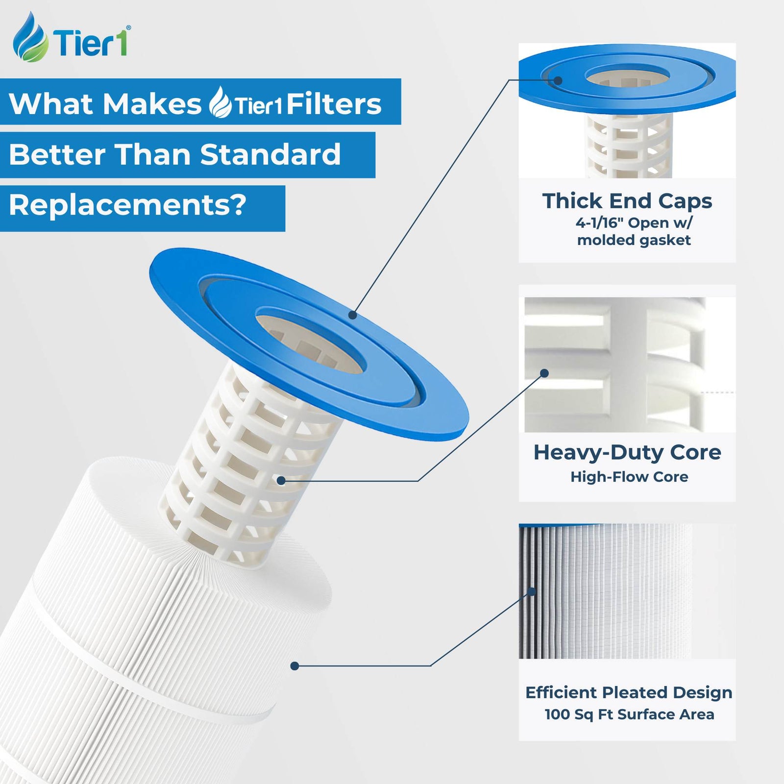 Tier1 Pool Filter for Hayward C1100 -Washable Trilobal Dirt-Lock Pleats