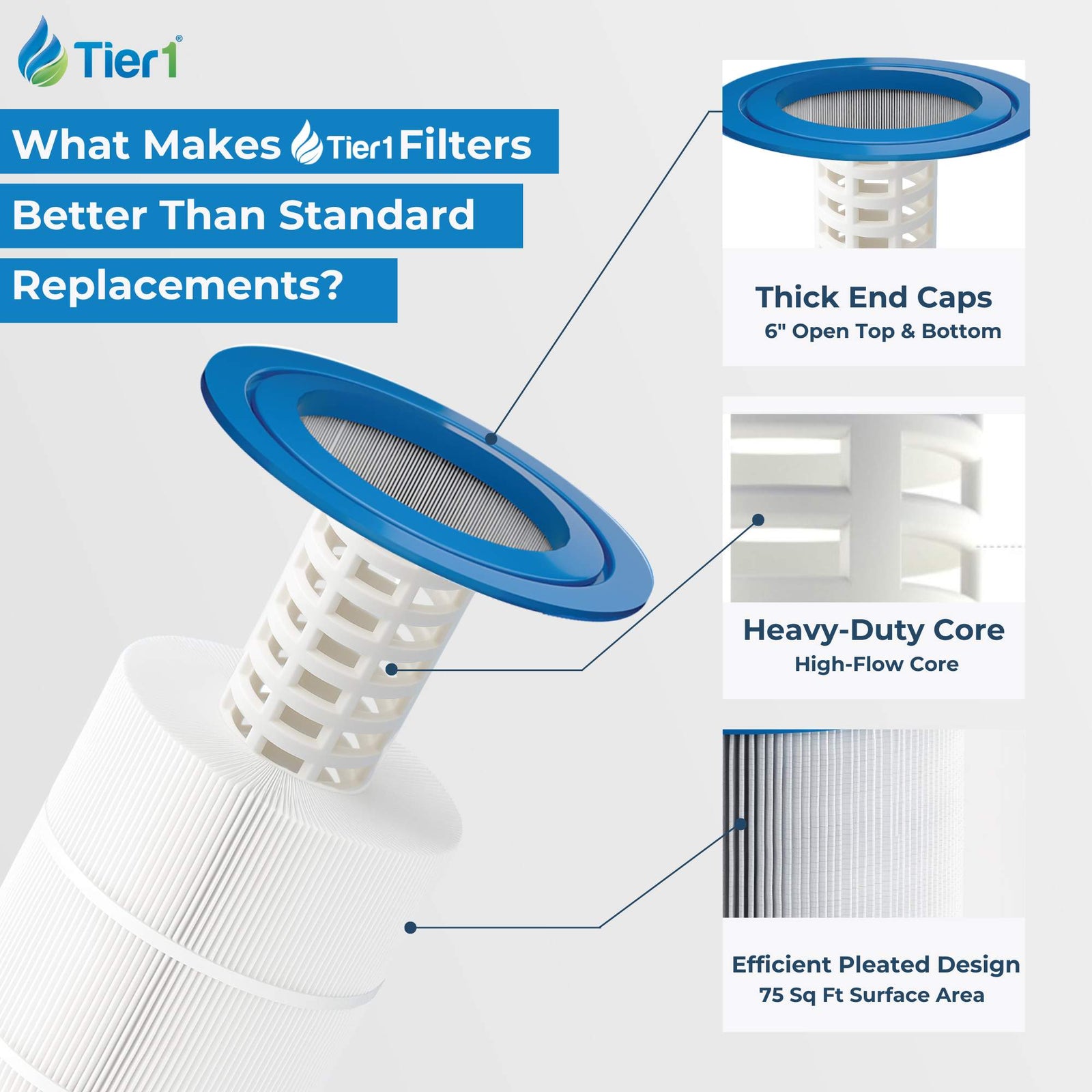 Tier1 Pool Filter for Pentair R173214 -Washable Trilobal Dirt-Lock Pleats