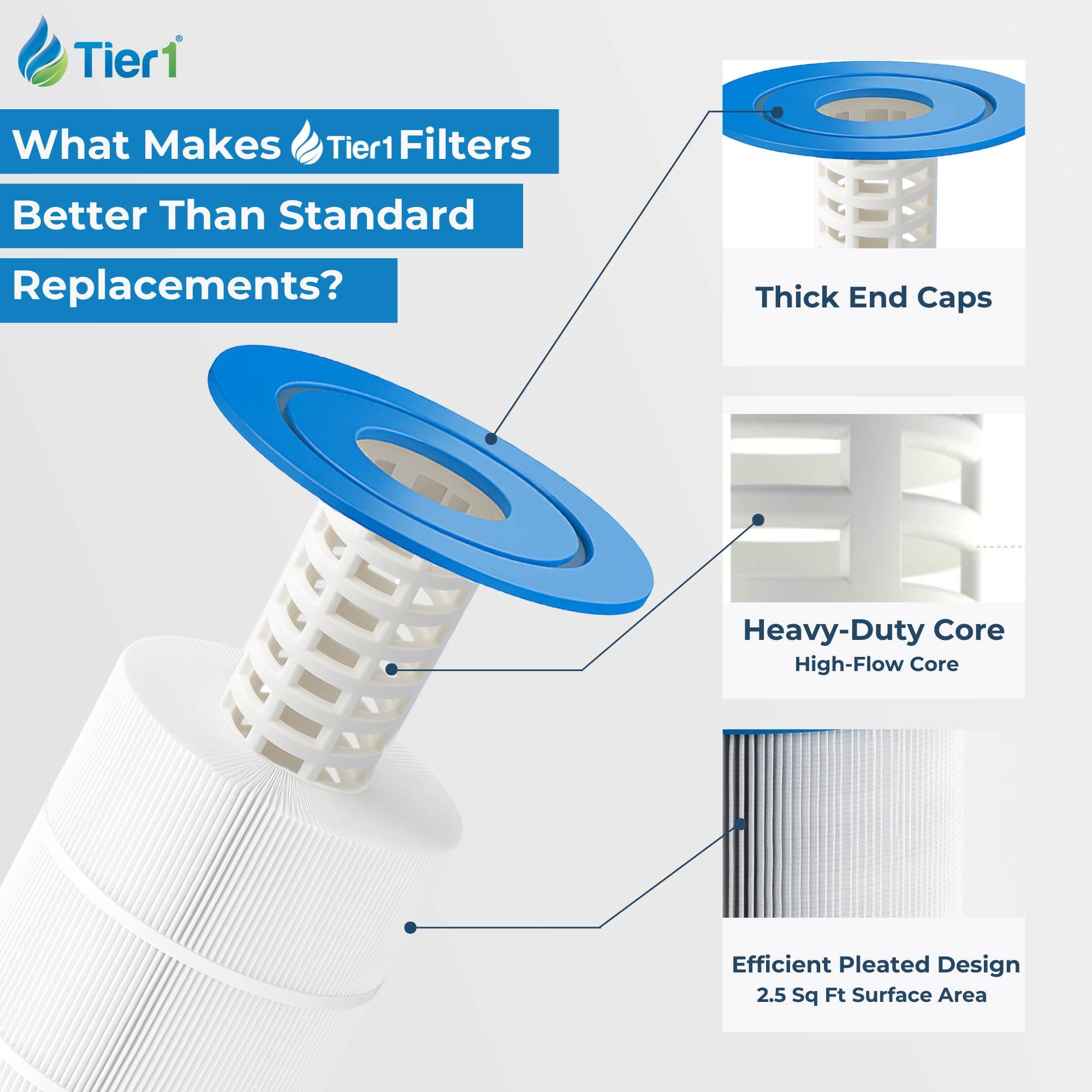 Tier1 Pool Filter for Size 1 (2-Pack) -Washable Trilobal Dirt-Lock Pleats