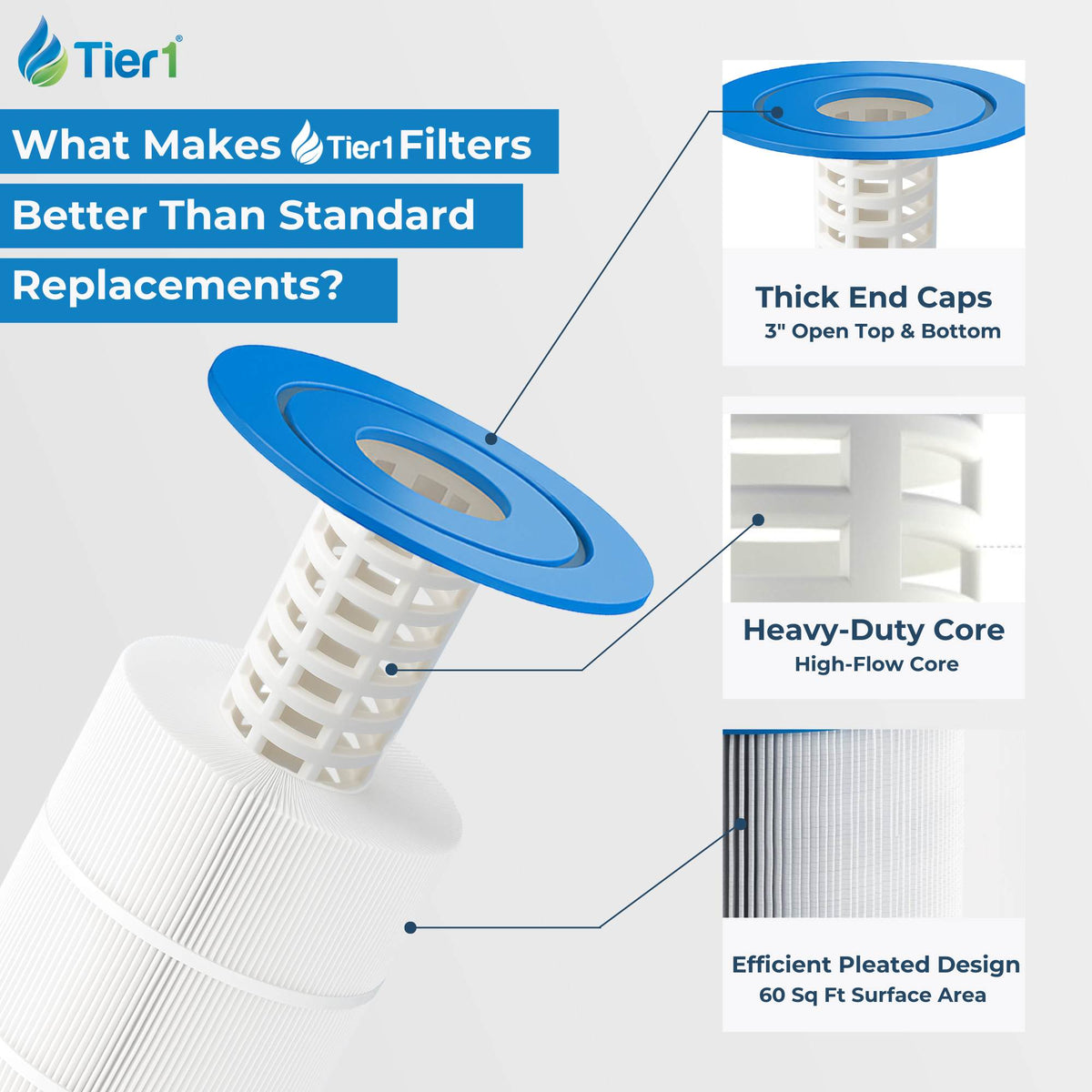 Tier1 Pool Filter for Clean & Clear Plus 240 -Washable Trilobal Dirt-Lock Pleats