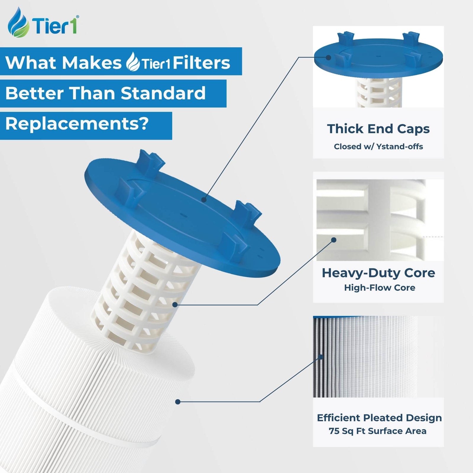Tier1 Spa Filter for Dimension One 1561-00 -Washable Trilobal Dirt-Lock Pleats