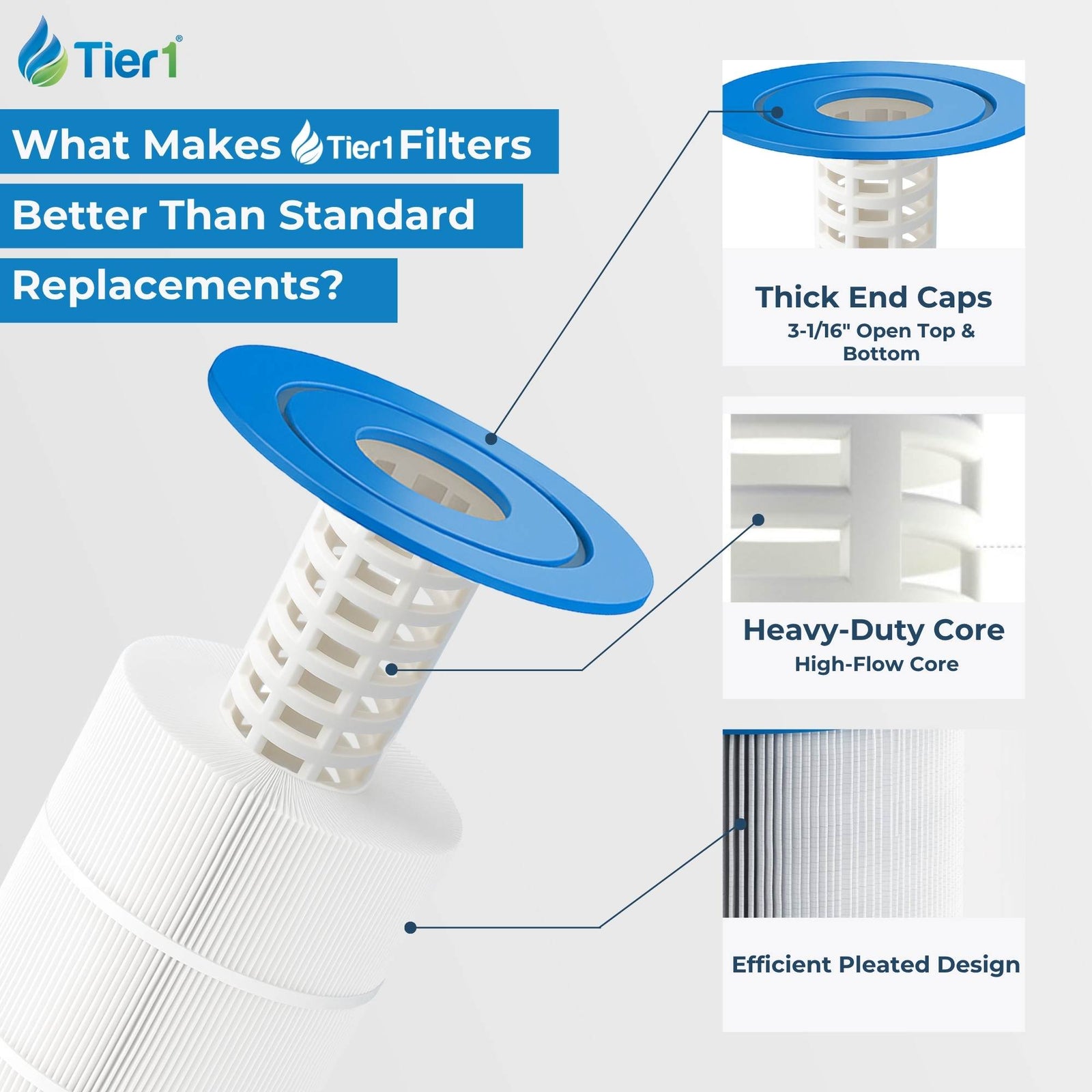 Tier1 Pool Filter for PacFab PFAB100 -Washable Trilobal Dirt-Lock Pleats