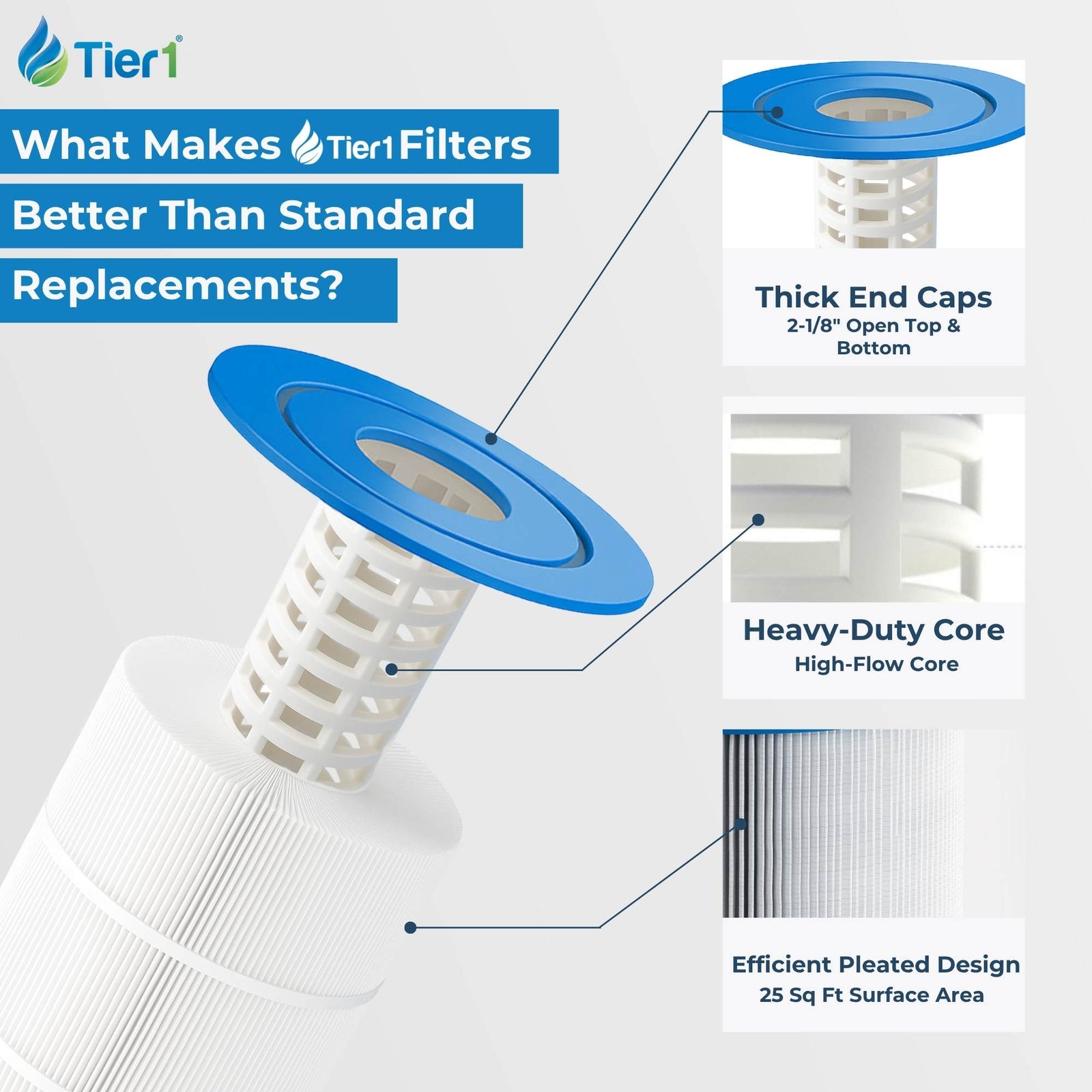 Tier1 Spa Filter for Freeflow Lagas FF-150 -Washable Trilobal Dirt-Lock Pleats