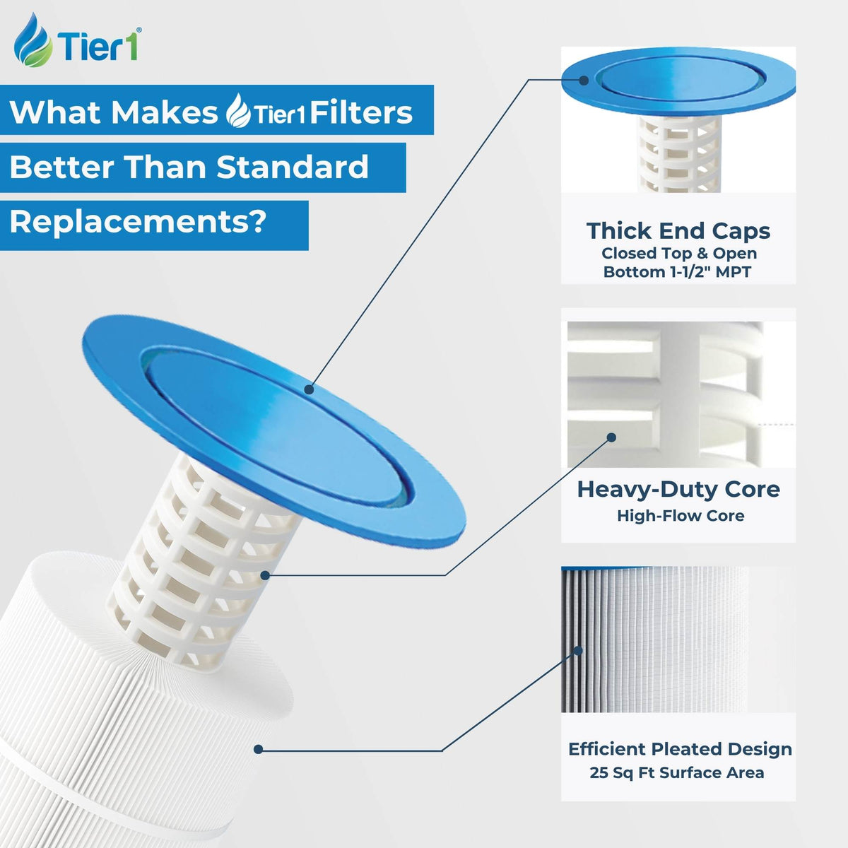 Tier1 Spa Filter for Freeflow Lagas FF-100 -Washable Trilobal Dirt-Lock Pleats