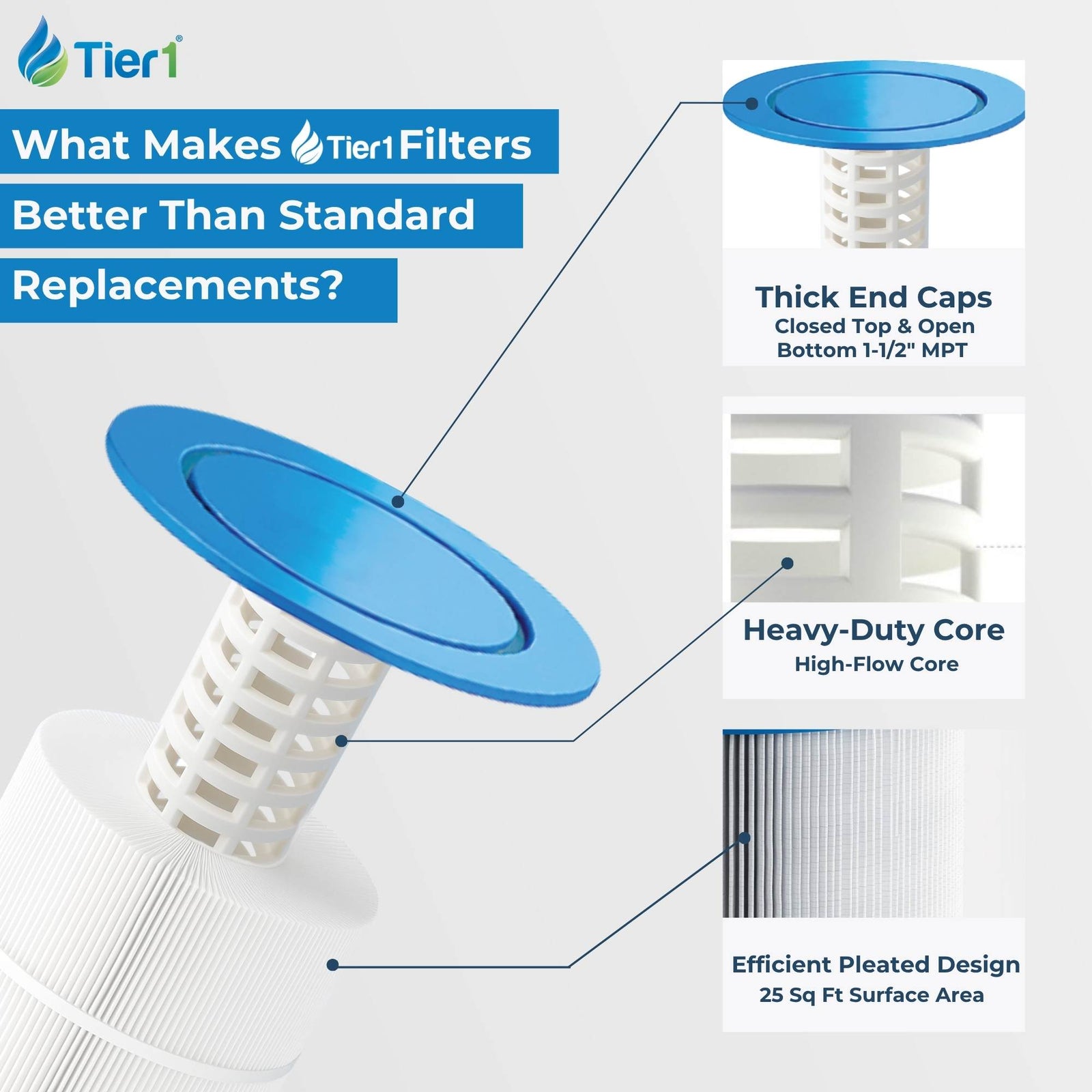 Tier1 Spa Filter for Freeflow Lagas FF-100 -Washable Trilobal Dirt-Lock Pleats