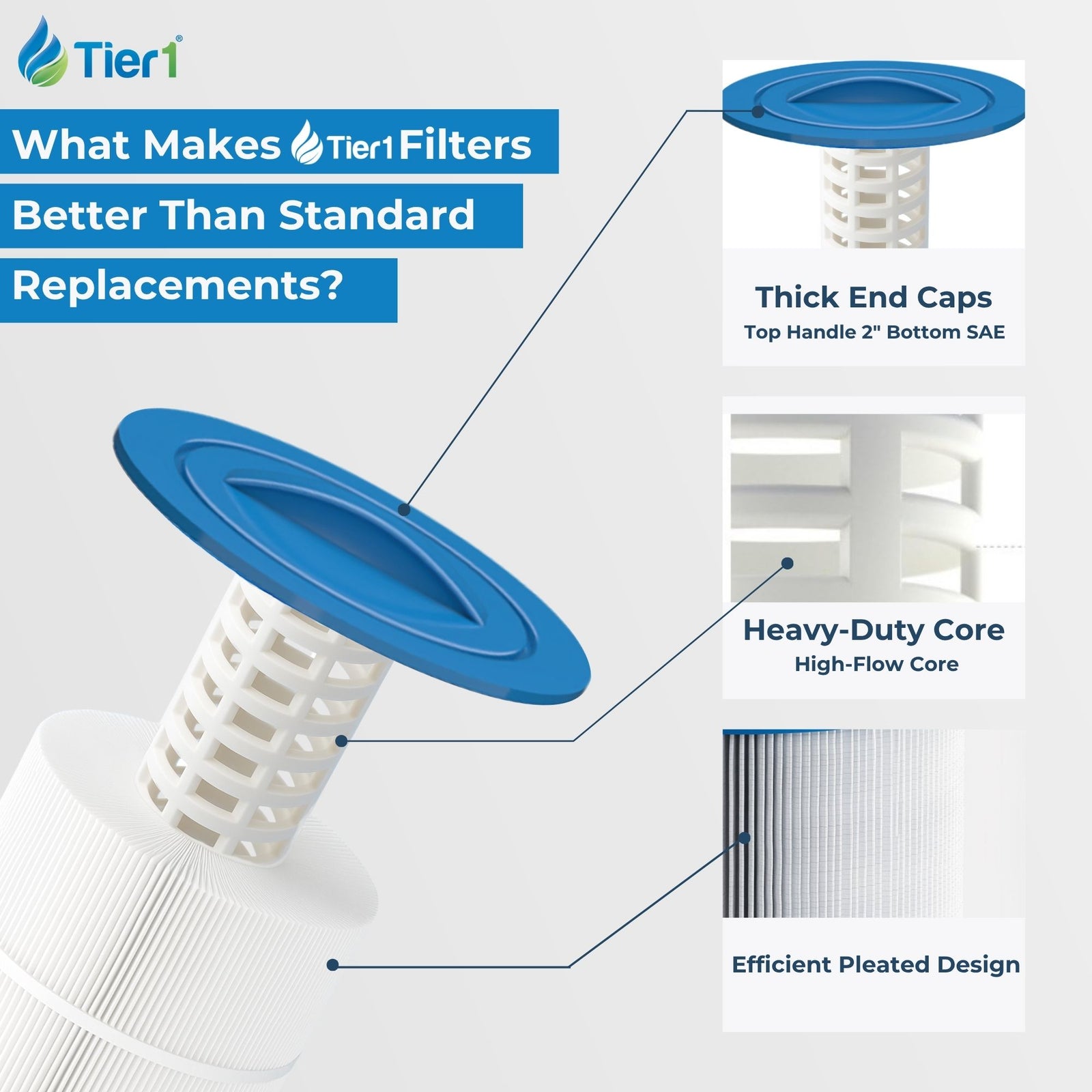 Tier1 Pool Filter for Jacuzzi J400 Filter -Washable Trilobal Dirt-Lock Pleats