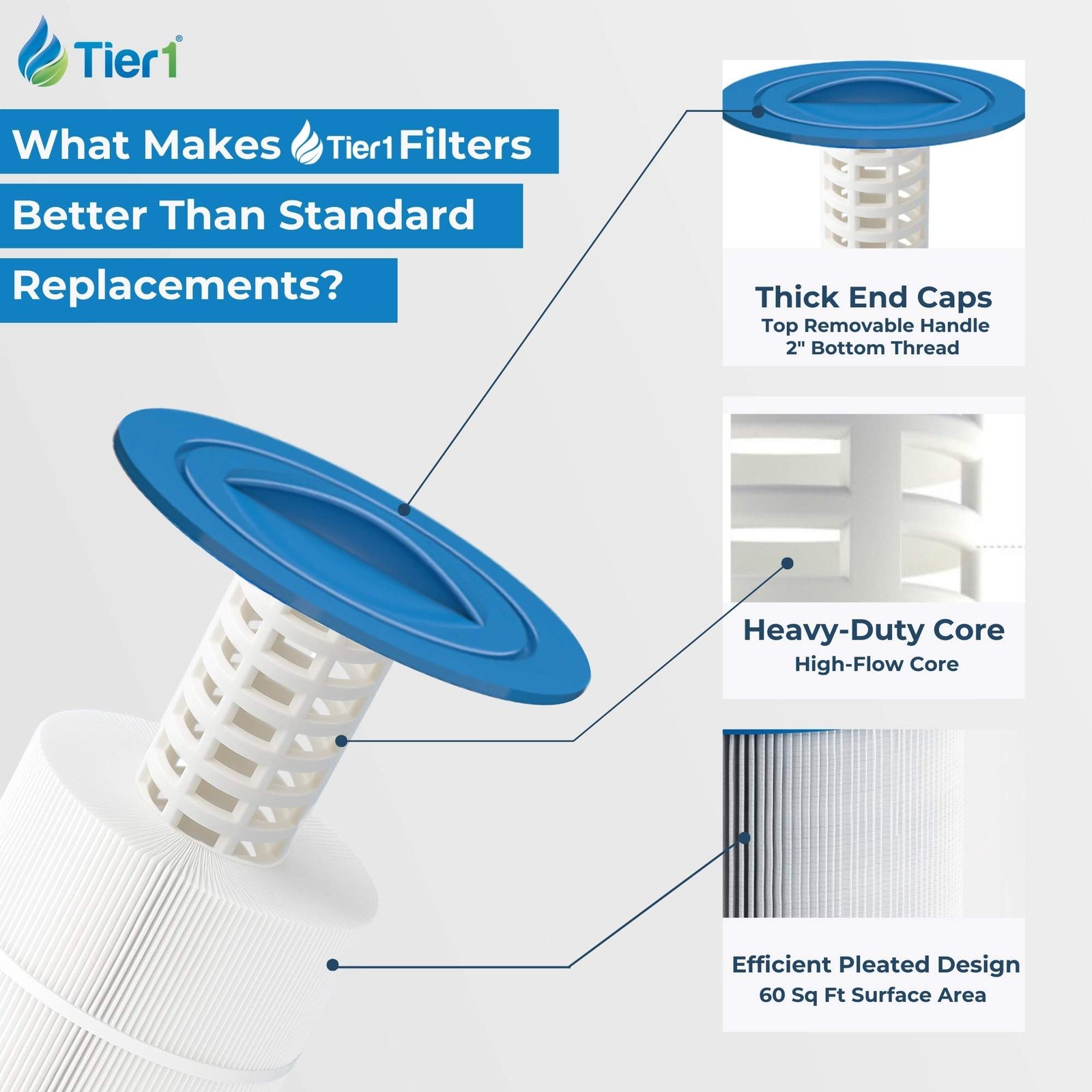 Tier1 Spa Filter for Jacuzzi J300/J400 -Washable Trilobal Dirt-Lock Pleats